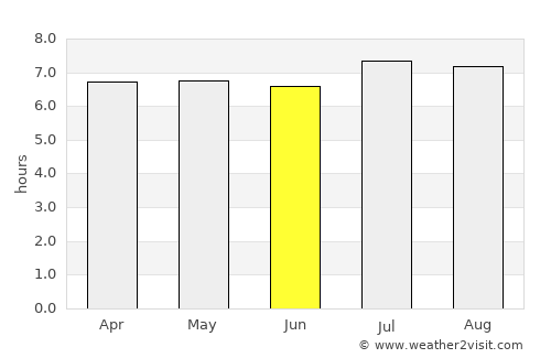 Paraguaçu average rain in June