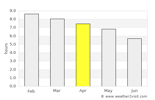 Paraguarí average rain in April