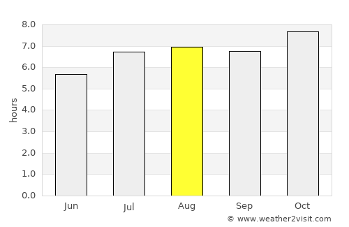 Paraguarí average rain in August