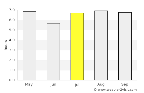 Paraguarí average rain in July