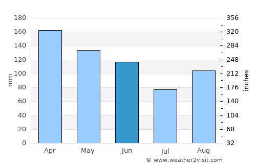 Paraguarí average rain in June