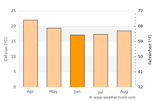 Paraguarí average temperature in June