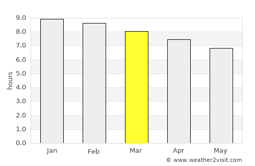 Paraguarí average rain in March