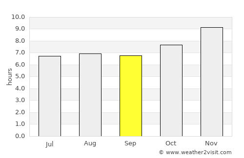 Paraguarí average rain in September