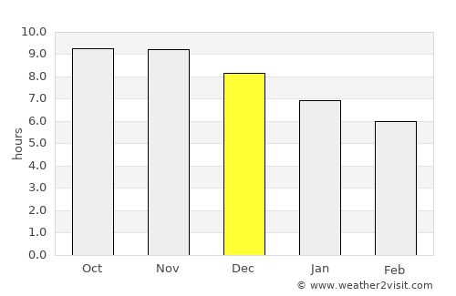 Paraipaba average rain in December