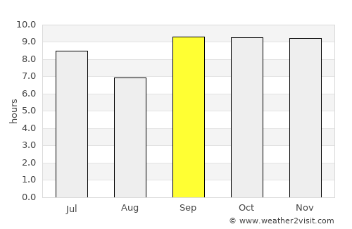 Paraipaba average rain in September