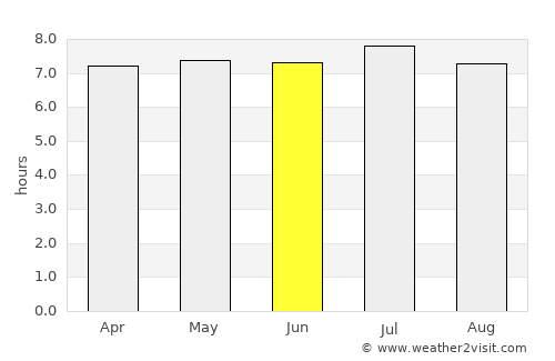 Paraíso average rain in June