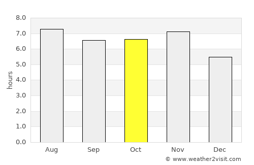 Paraíso average rain in October