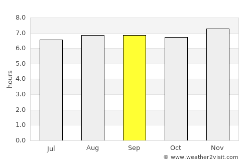 Paraíso de Chabasquén average rain in September
