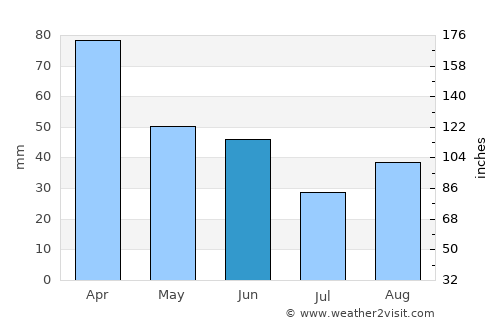 Paraisópolis average rain in June