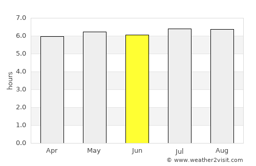 Paraisópolis average rain in June