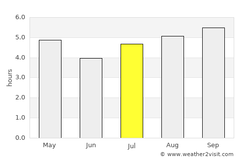 Parakai average rain in July