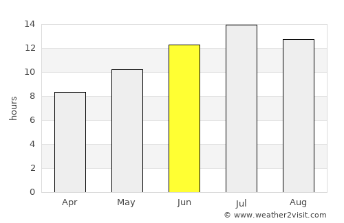 Paralía average rain in June