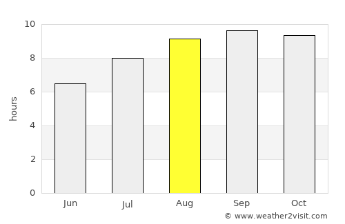 Paramaribo average rain in August