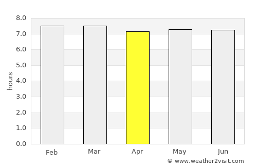 Paramirim average rain in April
