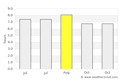 Paramirim average rain in August