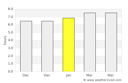Paramirim average rain in January