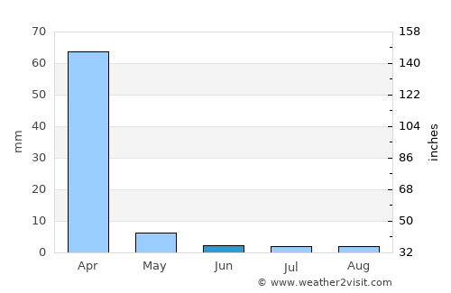 Paramirim average rain in June