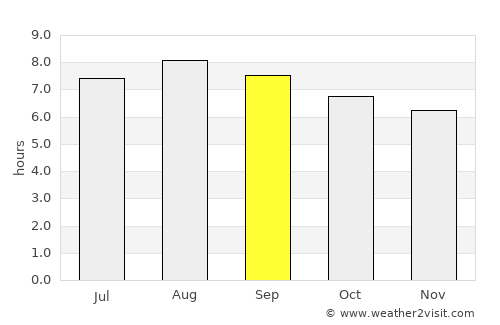 Paramirim average rain in September