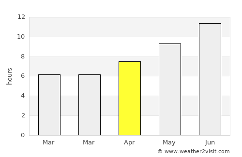 Paramythiá average rain in April