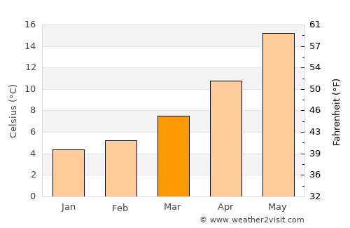 Paramythiá average temperature in March