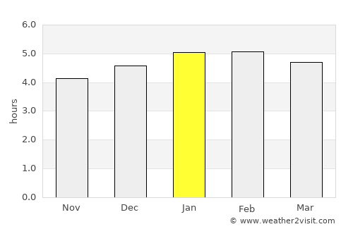 Paranaguá average rain in January