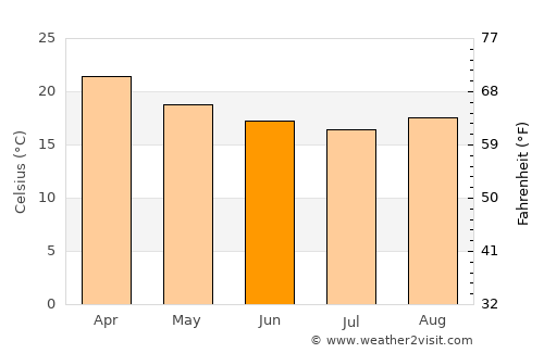 Paranaguá average temperature in June
