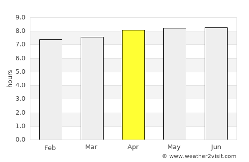 Paranaíba average rain in April