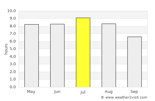 Paranaíba average rain in July