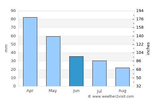 Paranaíba average rain in June