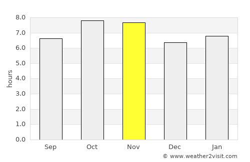Paranaíba average rain in November