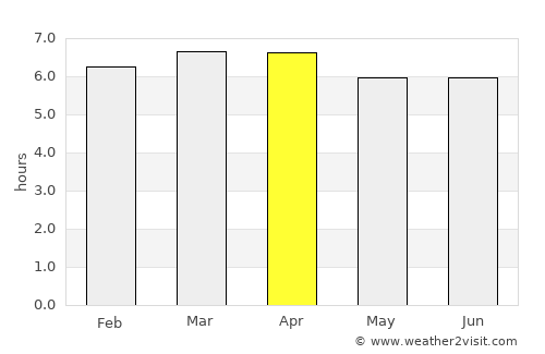 Paranapanema average rain in April