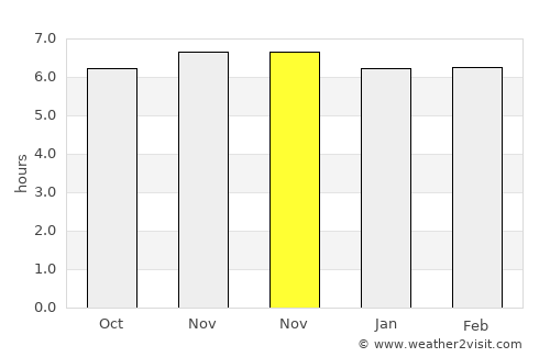 Paranapanema average rain in November