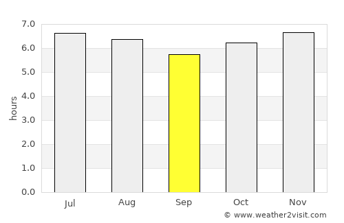 Paranapanema average rain in September