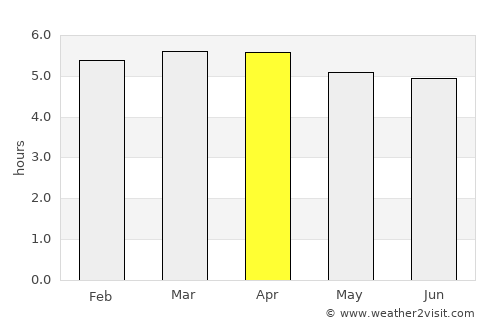 Paranavaí average rain in April