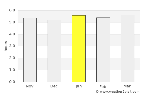 Paranavaí average rain in January