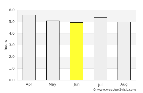 Paranavaí average rain in June