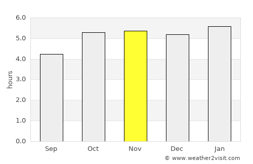 Paranavaí average rain in November
