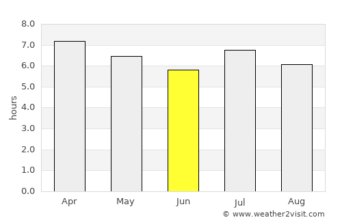 Paranhos average rain in June