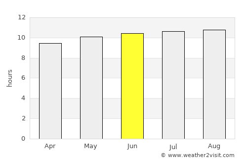 Parap average rain in June