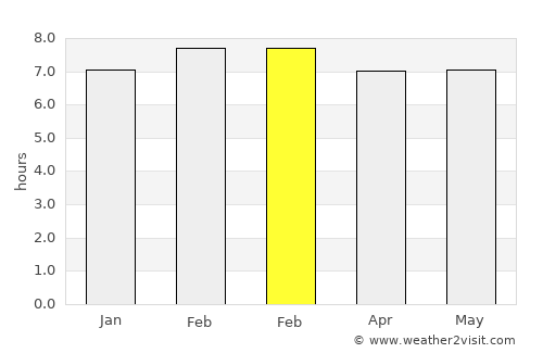 Parapat average rain in February