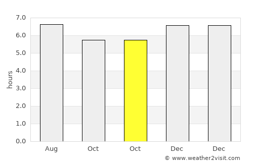 Parapat average rain in October