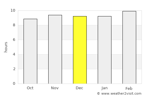 Parāsia average rain in December