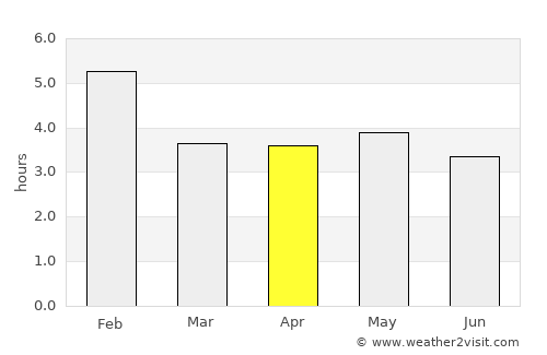 Paratebueno average rain in April