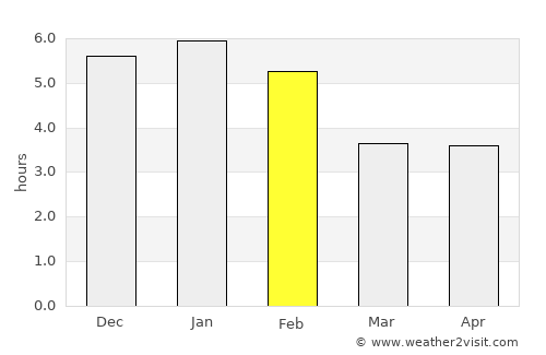 Paratebueno average rain in February