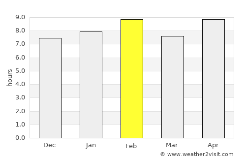 Paratinga average rain in February