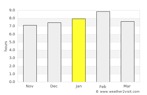 Paratinga average rain in January