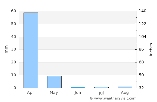Paratinga average rain in June