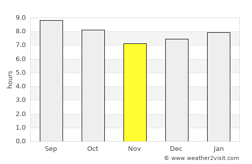 Paratinga average rain in November