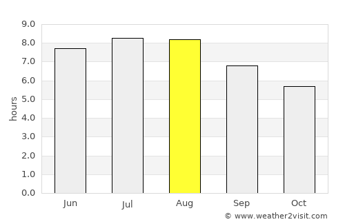 Pârâu average rain in August